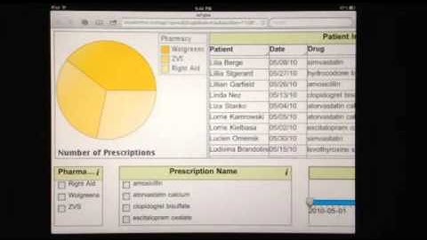 InetSoft Business Intelligence Demo