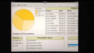 Famous InetSoft Business Intelligence Demo Net Worth