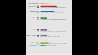 Hotspot harian（Indonesia）20221126 | LINK Download FacePlay Mod Apk Premium Unlocked 2.18.4... screenshot 5