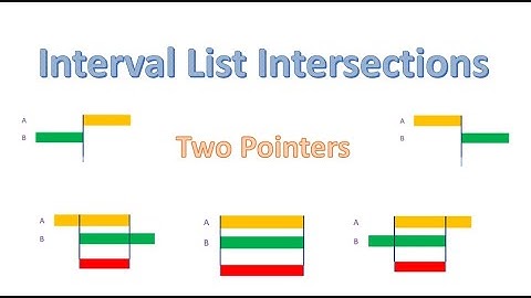 Interval List Intersections