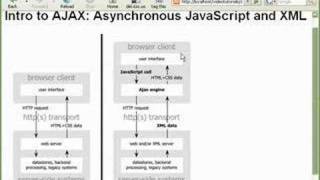AJAX Intro: Part I of II