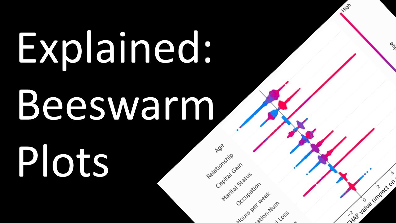 beeswarm-plots-including-shap-values-youtube