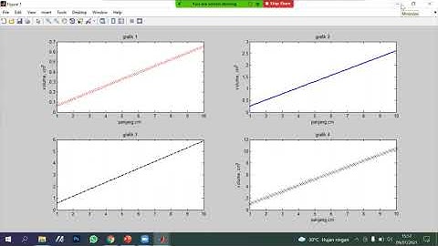Latihan Dasar Matlab - subplot, looping while, dan if elseif