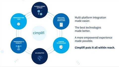 Learn More About the Cimplifi Platform