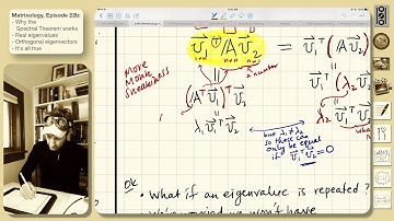 22b: Why the Spectral Theorem works