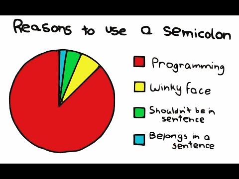 Tutorial 15 | Why we use semicolon? | C programming