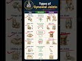 Types of Joints Trick for Exams 🚩 #bpsc #scienceshorts #gk #upsc #daroga #biharcurrentaffairs #72nd