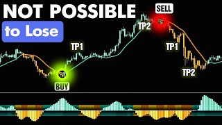 You Will NEVER Be Profitable Taking Every Signal