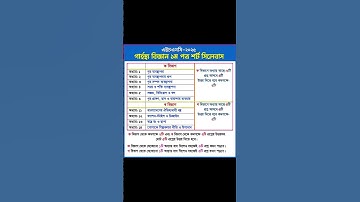 গার্হস্থ্য বিজ্ঞান ১ম পত্র-শর্ট সিলেবাস। #hsc2025 #garhostho #homescience #shortsvideo