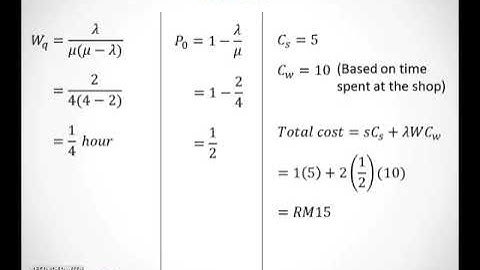 Single-channel Queuing Model