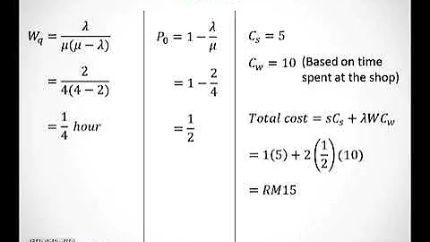 Single-channel Queuing Model