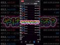 【放置で26万】12/9データ、これはもう笑えない