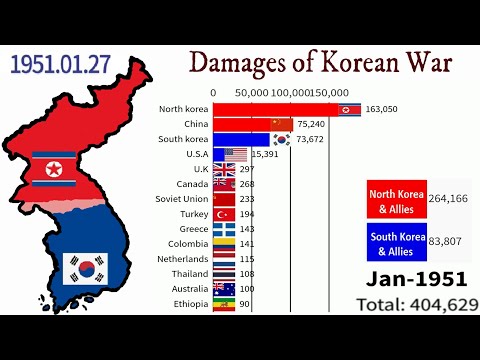 Timeline of the Korean War (1950-1953)