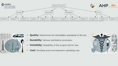 ISAHP2024: TOWARDS SUSTAINABLE HEALTHCARE: SURGICAL SET SELECTION USING SPHERICAL FUZZY AHP