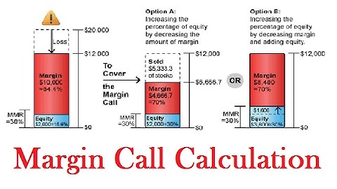 Margin Call Calculation