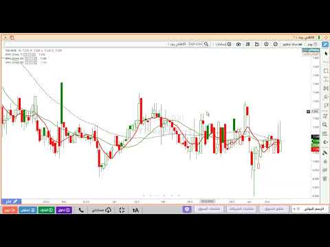 تحليل سهم الاهلي ريت 4338