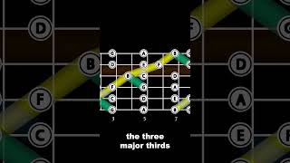 Fretting Tritones and Tonic 3rds #tritone #guitar