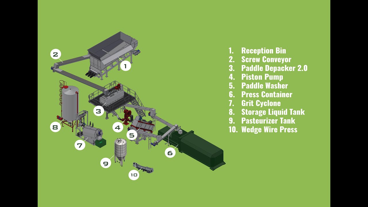 BIOVALO : BIOdeconditionneur MAVITEC, Hydrocyclone ( tri inertes lourds), Orgapur (microplastiques)