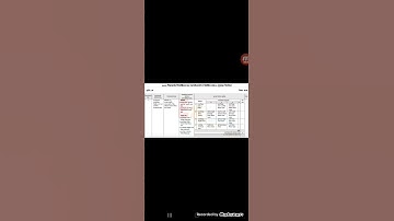 Assignment of class 8 3rd week 2022#short