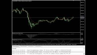 MQL5 MACD divergence