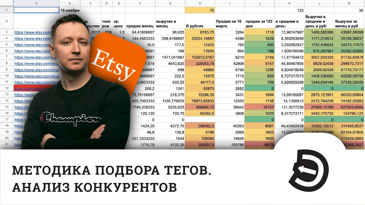 Update New Etsy SEO. Методика сбора тегов. Сколько зарабатывают конкуренты? Анализ ниши