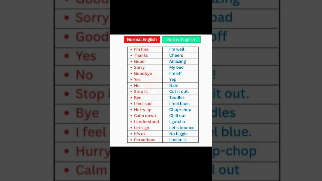Speak English with confidence! ✨📘”