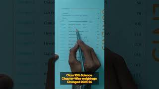  Class 10 Science Weightage Changed For 202526  Chapterwise Marks Distribution cbse2025