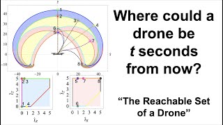 The Reachable Set of a Drone: Exploring the Position Isochrones for a Quadcopter