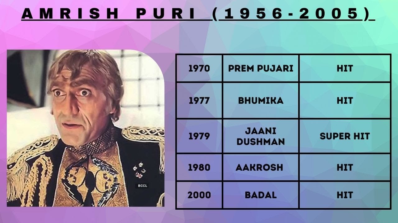 Amrish Puri movies (1970 -2008) list | Amrish Puri hit flop movie list |  बॉलीवुड सेलिब्रिटीज का सफर