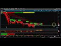 Narrow CPR For Next Week | April 2022 | USA Stocks with Narrow CPR