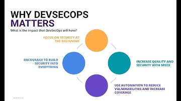 Webinar: DevSecOps With Red Hat OpenShift