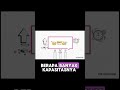 Hukum Memori: Cepat, Besar, Murah - Pilih Dua!