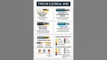 Types of Electrical Wire Explained – Which Wire for What?