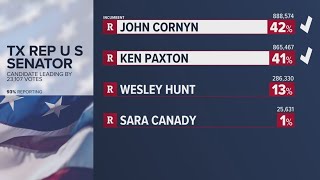 Cornyn, Paxton head to May 26 runoff in Texas Senate primary