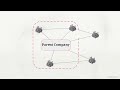 Defining the Carbon Perimeter