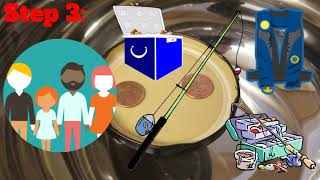 Famous Wobbly Waters Safe Boating Activity Wealth