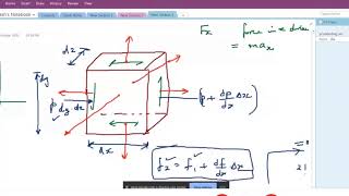 Day 3 - Governing Equations in CFD