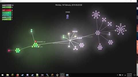 NOPE AntiCheat Commit History [Gource Generated]