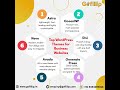 Top 6 WordPress Themes for Business Websites | Best Themes for Fast, Modern & SEO-Friendly Sites