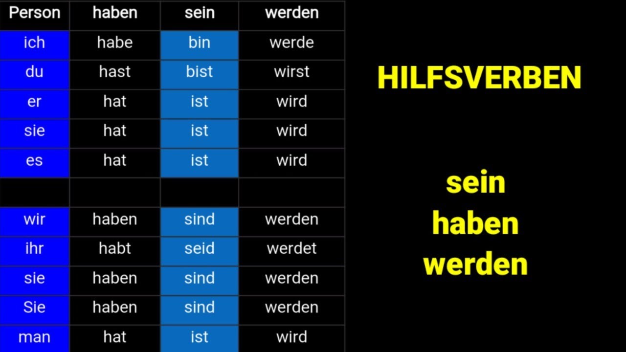 Die Hilfsverben im Perfekt – Grundschule Grammatik