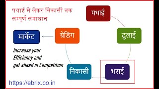 Online Bricks Production Tracking Software पथाई से लेकर निकासी तक का सम्पूर्ण समाधान screenshot 5
