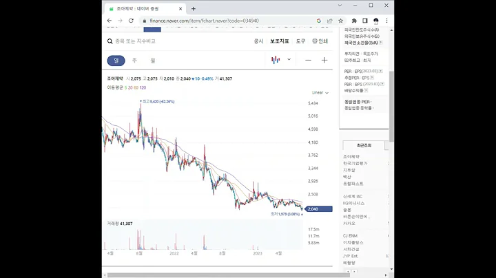 034940조아제약 주가 전망 및 차트 분석
