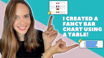 Transforming a table into a fancy bar chart - Power BI