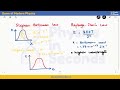 Chapter 13 Dawn of modern physics... Mdcat oneshot lecture series.... 