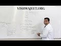 Job Analysis : Job Description and job specification : MBA HR lecture