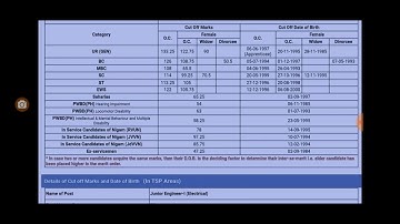 RVUNL CUT OFF!! RAJ ENERGY RESULT OUT. JUNIOR ENGINEER ELECTRICAL CUT OFF.#rvunl #rajenergy