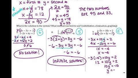 Algebra 1 Spring Final Exam Review: Unit 4