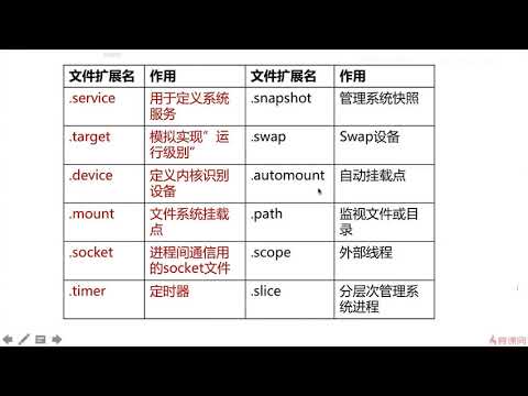 4 2 systemctl支持管理的单元类型【