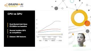 Graph+AI Breakout: Gradient Boosting and its Usage for Graph Data