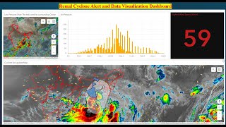 Cyclone Alert and Data Visualization Dashboard screenshot 5